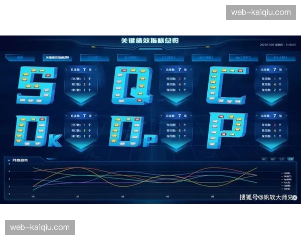 供应商绩效管理引入数字看板 实现合作效能透明化评估